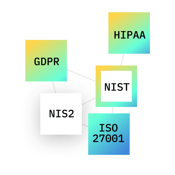 Compliance Reporting